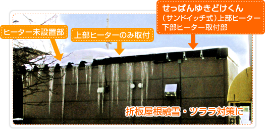折板屋根融雪・ツララ対策に
